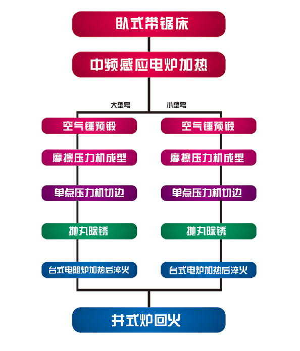 生產(chǎn)線.jpg